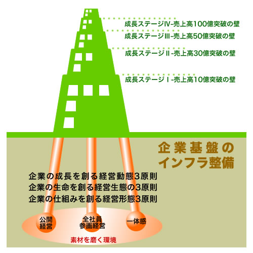 ��Ɗ�Ղ̃C���t�������̌n