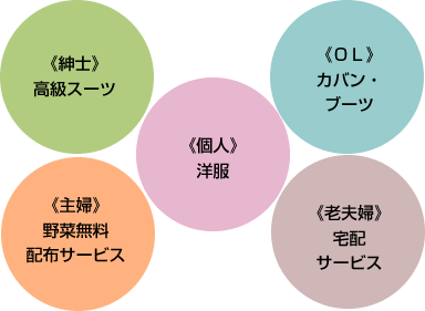 クリーニング会社の事例