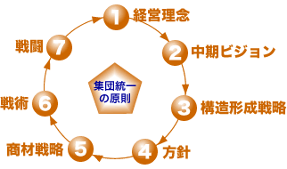 �W�c����̌���